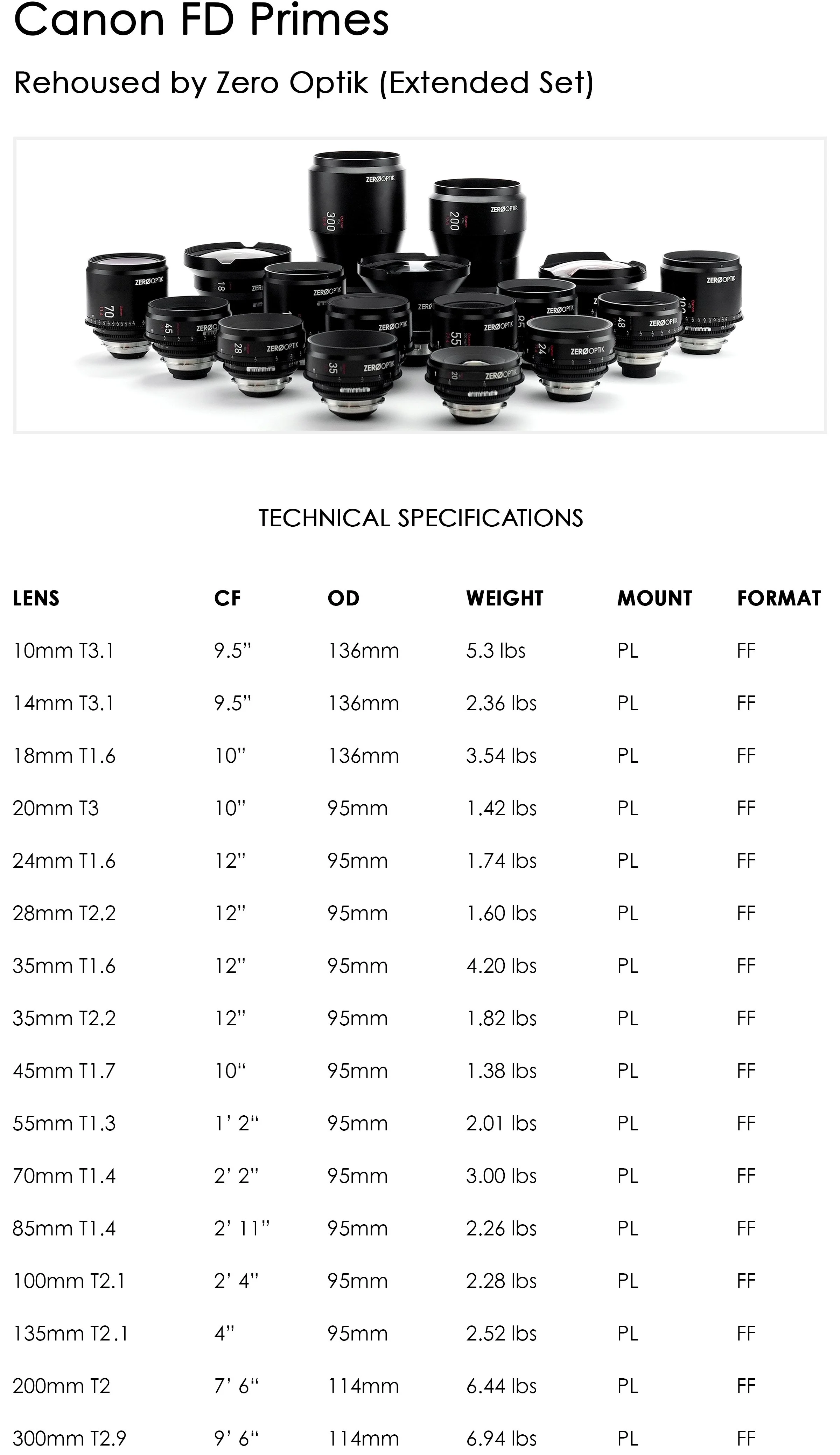 Rent TLS Canon FD Lenses — OLD FAST GLASS